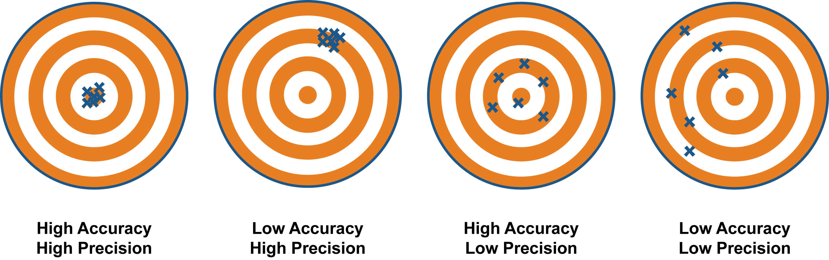 Accuracy-vs-precision1 (905K)