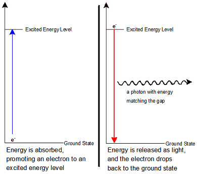 atomic spectrum lab setup