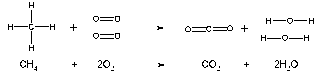 Balanced.Eqn.Comb.CH4 (1K)