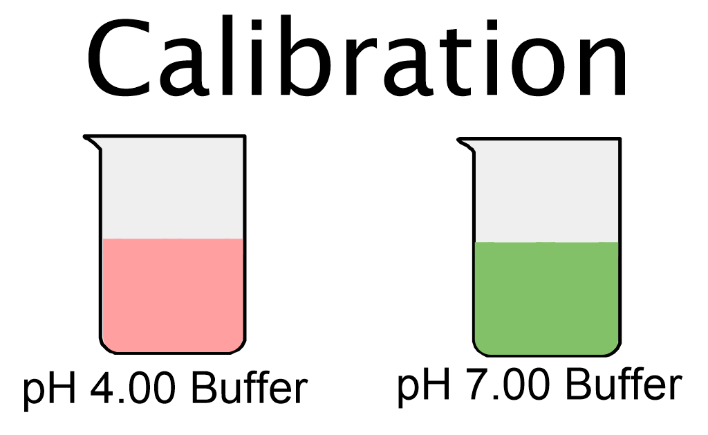 Calibration.pH.Meter.Buffers (14K)