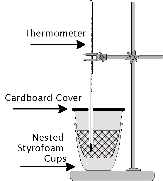 Calorimeter Apparatus (9K)
