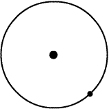 This is a circular orbit