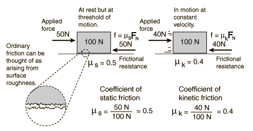 Coefficient.of.Friction (12K)