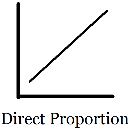 Direct.Proportion.Sm.Graph (1K)