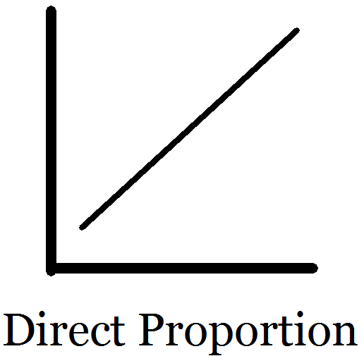 direct relationship graph