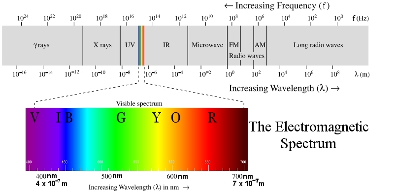 electron emission spectrum