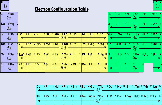 Electron_Configuration_Table