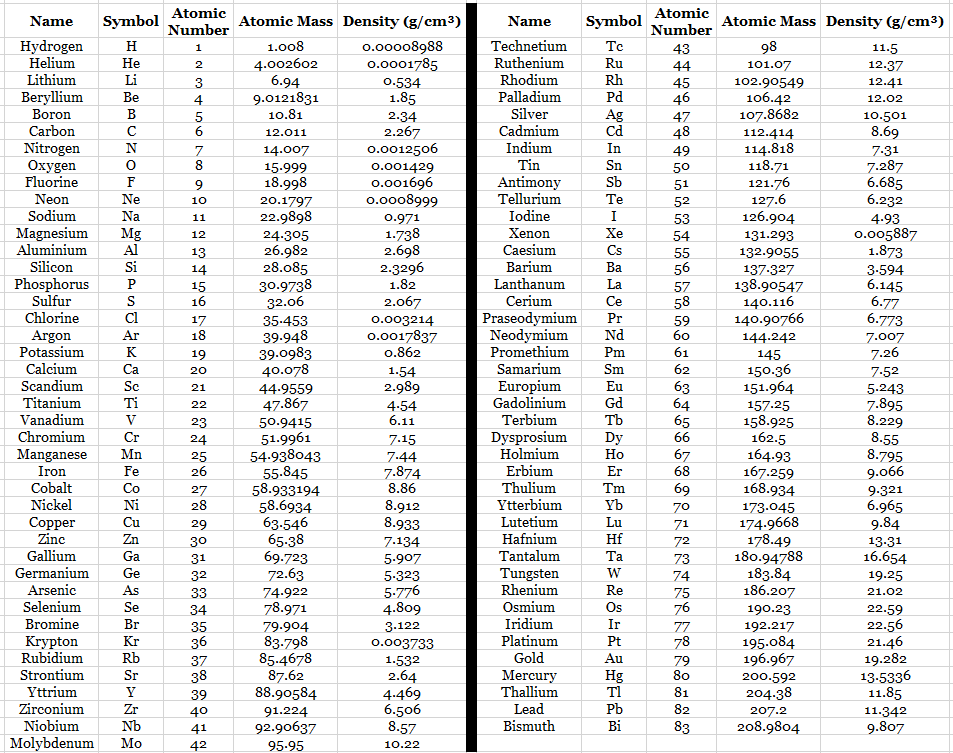 Elements.Density-by.atomic.number (45K)