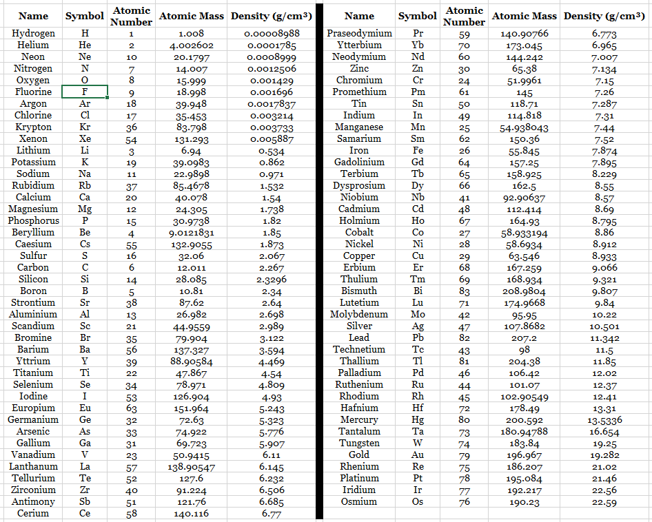 Elements.Density-by.density (45K)