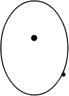 This is an elliptical orbit
