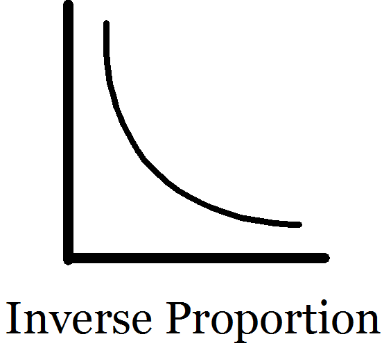 Inverse.Proportion.Sm.Graph (1K)