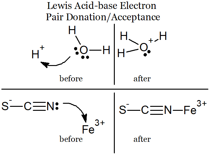Lewis.Acid-Base-Electron-Share (11K)
