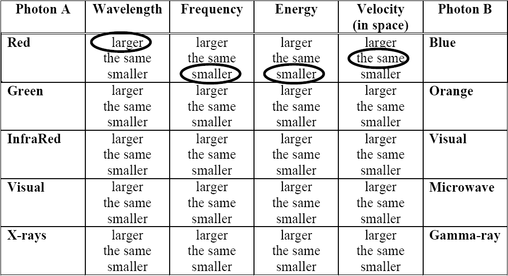 Light.Wavelength.Freq.Energy.Compare