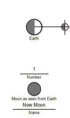 Moon.Orbit.Phase.Example