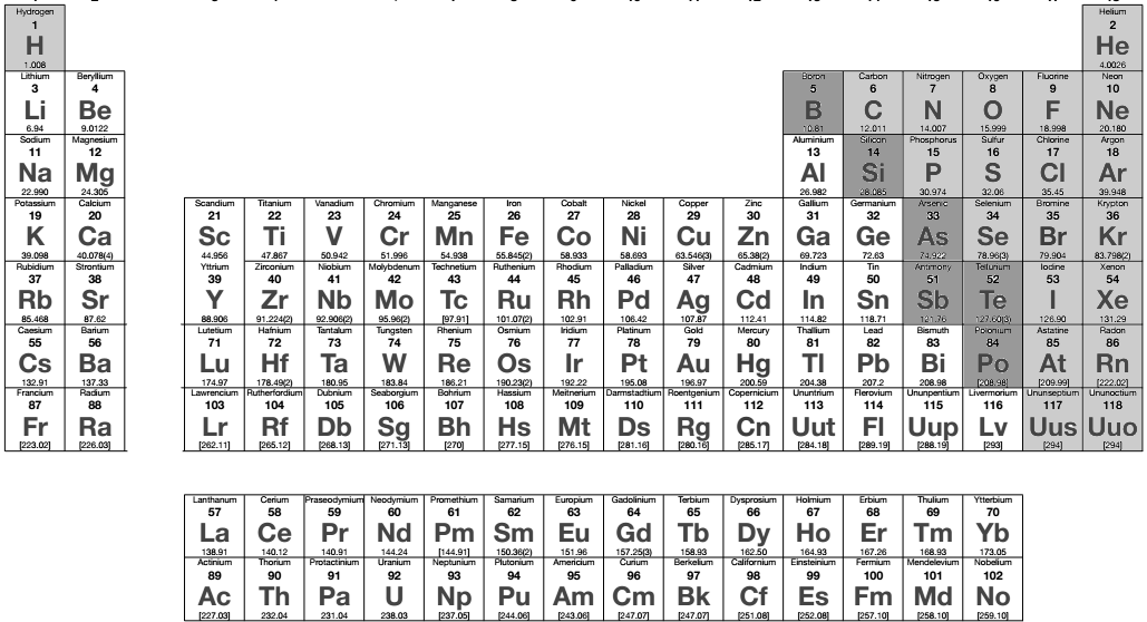 silver on periodic table