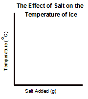 Salt.vs.Temp