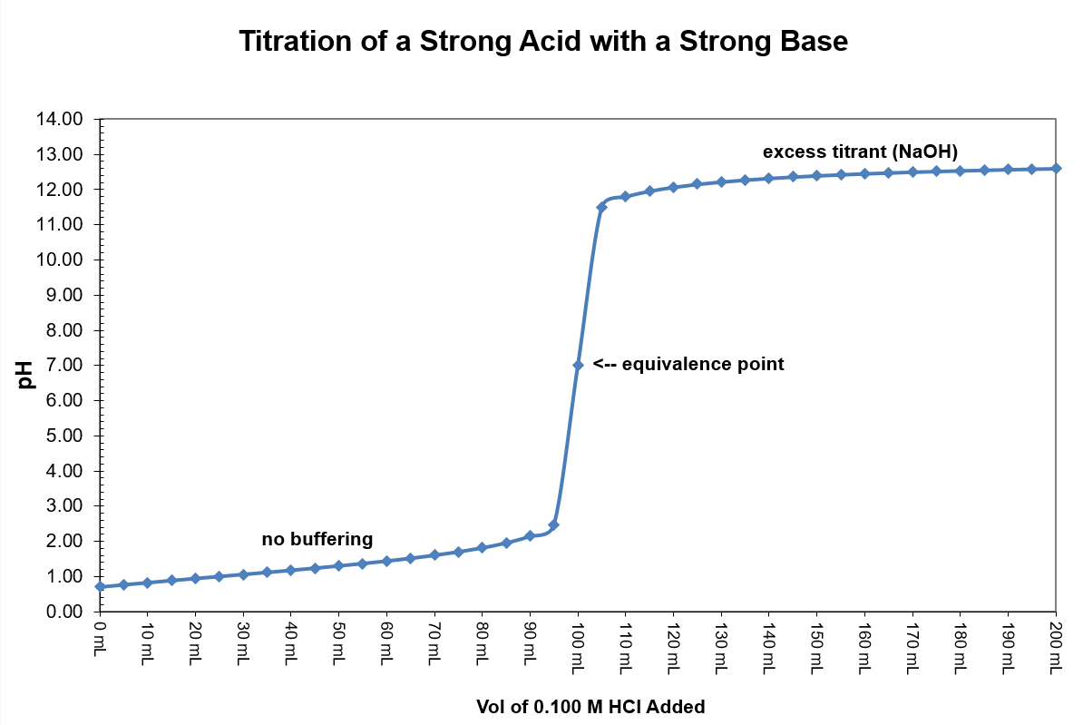 Titration-Strong.Acid-Strong.Base (49K)