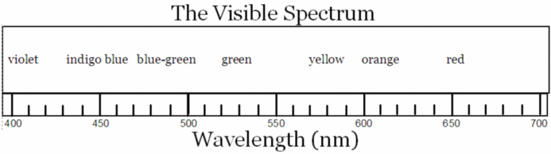 Visible.Spectrum (18K)