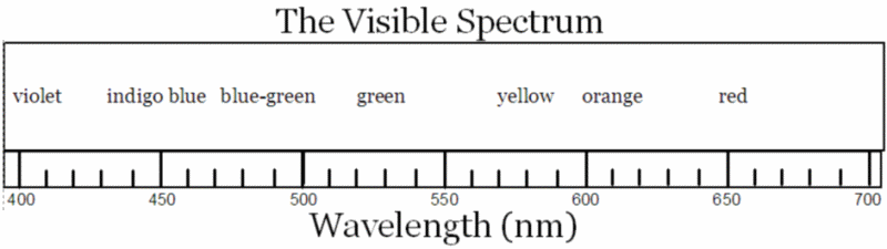 atomic spectrum lab setup