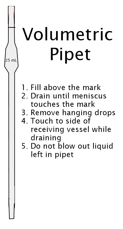 Volumetric.Pipet.How.to.Use (14K)