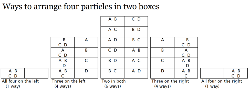 Ways.to.Arrange.Four.Particles.in.Two.Boxes (54K)