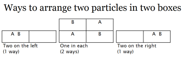 Ways.to.Arrange.Two.Particles.in.Two.Boxes (28K)