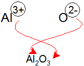 al2o3.ionic.formula