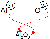 Ionic Compounds Formula