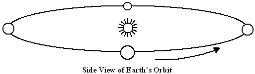 earths.orbit.side.view (1K)