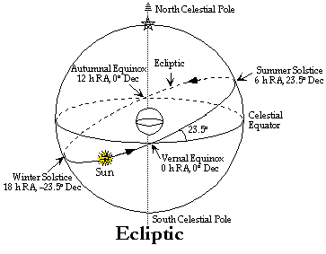ecliptic.ncp.up