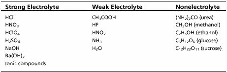 electrolytes.table